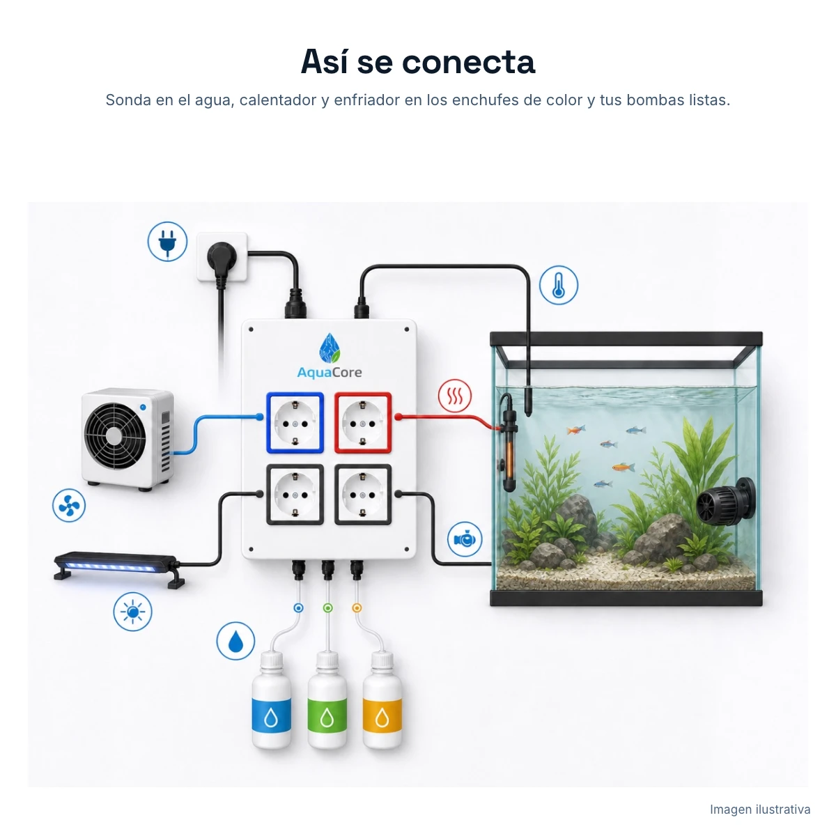 Aquacore Lite, imagen 4